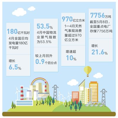 国家发改委回应当前经济热点——“中国经济一定能够在风雨中不断壮大”(图1)