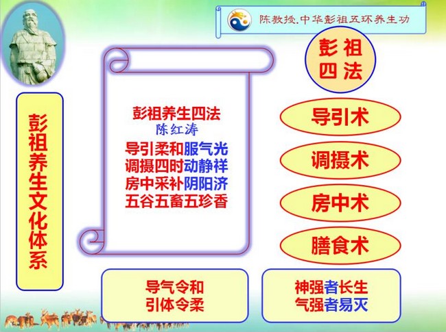 顺应自然，养生防病——陈红涛中华彭祖五环养生功将军博研四班在蓉开班(图10)