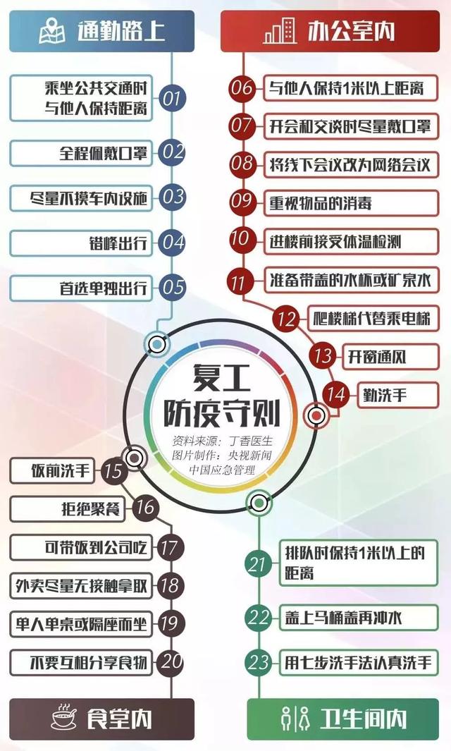 陕西秦汉新城大秦文明园：送上防疫指南，共迎春暖花开(图8)