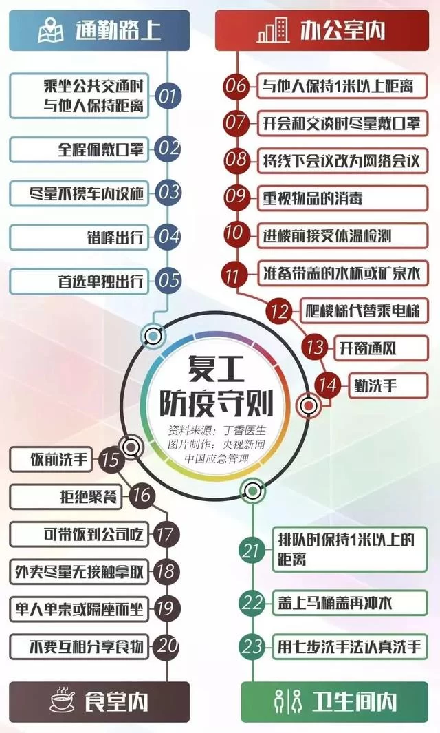 陕西秦汉新城大秦文明园：送上防疫指南，共迎春暖花开(图8)