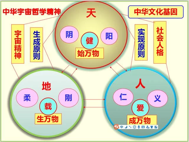 陈红涛教授＂战旗讲坛.易鼎书院＂系列讲座开坛首讲(图2)