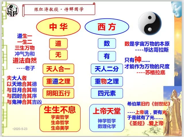 陈红涛教授＂战旗讲坛.易鼎书院＂系列讲座开坛首讲(图3)