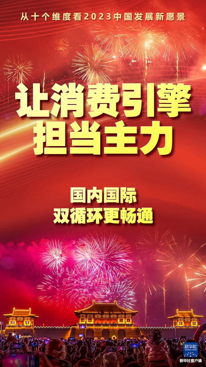 从十个维度看2023中国发展新愿景(图6)