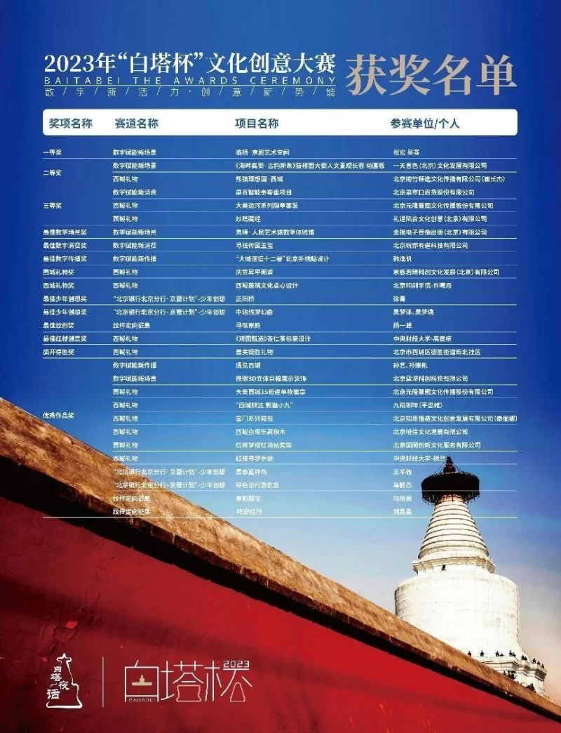 2023“白塔杯”文化创意大赛颁奖仪式暨2024大赛启动仪式成功举办(图16)