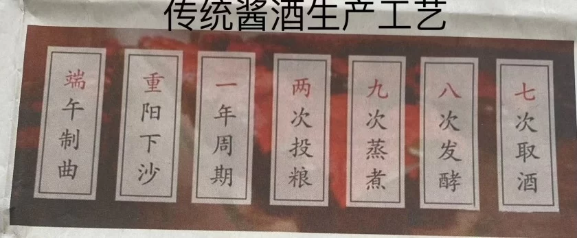 张仲安谈“用无盐发酵酱类产品方法生产豆酱香型酱酒”成功的关键(图2) 生态酿造专家张仲安谈用无盐发酵方法生产“豆酱香型酱酒”的独创性(图2)