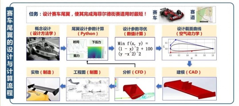 对标世界一流 牵引新工科课程建设——南安普顿海洋工程联合学院这门课程“破茧化蝶”(图3)