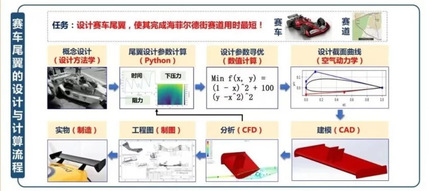 对标世界一流 牵引新工科课程建设——南安普顿海洋工程联合学院这门课程“破茧化蝶”(图3) 对标世界一流 牵引新工科课程建设——南安普顿海洋工程联合学院这门课程“破茧化蝶”(图3)