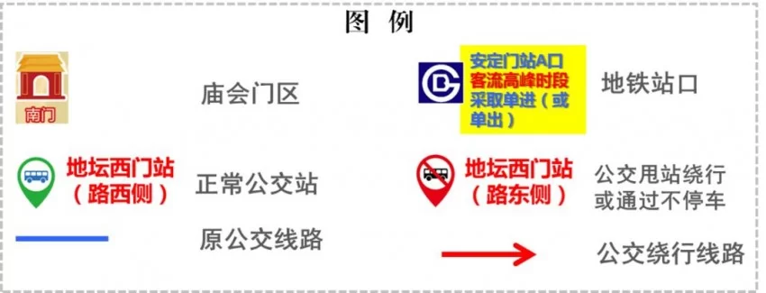 地坛篇 | 春节去东城逛庙会！这份出行攻略一定要看！(图6)