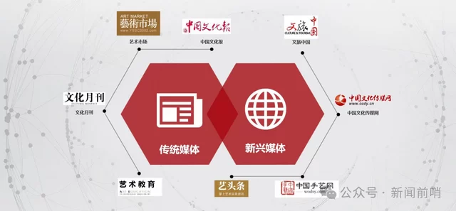 赋能文化强国建设 主流媒体探索传播创新(图2)