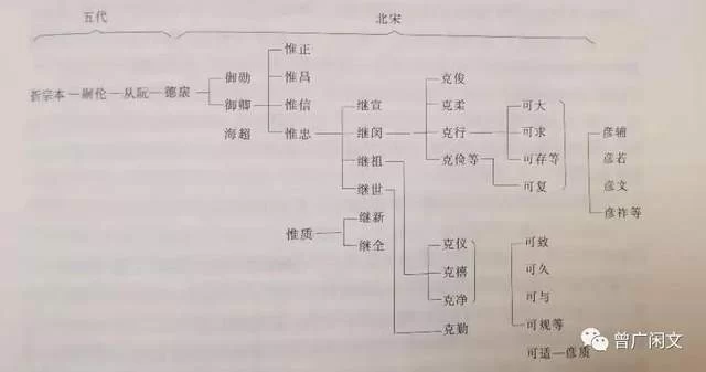 不折不扣英雄世家——折家将(图3) 不折不扣英雄世家——折家将(图3)