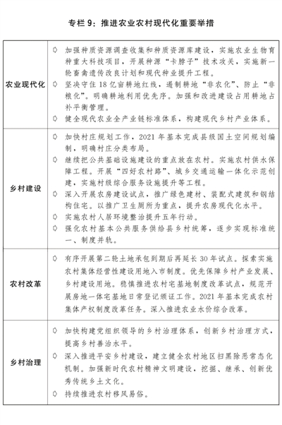 关于2020年国民经济和社会发展计划执行情况与2021年国民经济和社会发展计划草案的报告(图10)