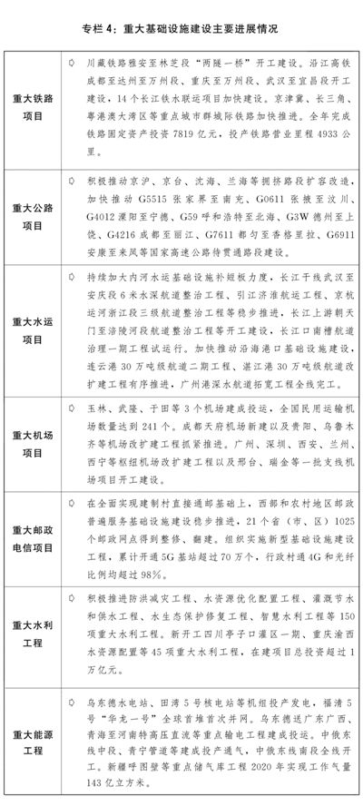 关于2020年国民经济和社会发展计划执行情况与2021年国民经济和社会发展计划草案的报告(图5)