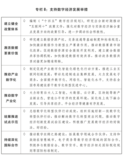 关于2020年国民经济和社会发展计划执行情况与2021年国民经济和社会发展计划草案的报告(图9)