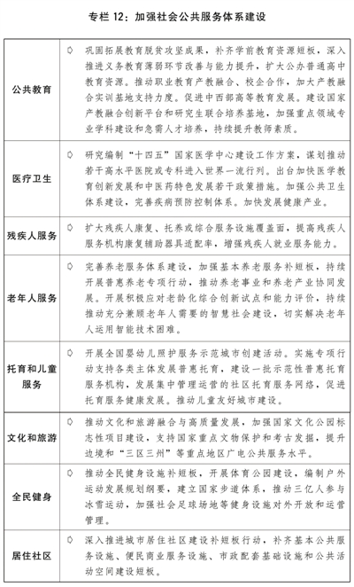 关于2020年国民经济和社会发展计划执行情况与2021年国民经济和社会发展计划草案的报告(图13)