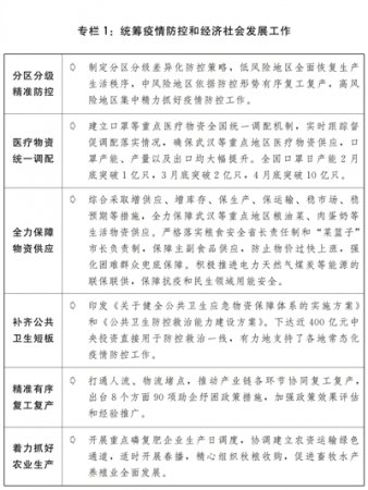 关于2020年国民经济和社会发展计划执行情况与2021年国民经济和社会发展计划草案的报告