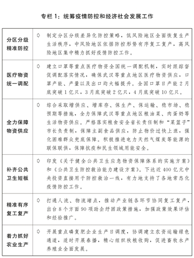 关于2020年国民经济和社会发展计划执行情况与2021年国民经济和社会发展计划草案的报告(图1)