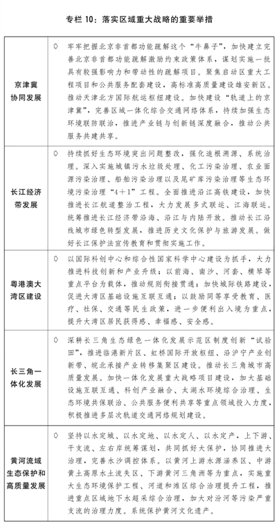 关于2020年国民经济和社会发展计划执行情况与2021年国民经济和社会发展计划草案的报告(图11)